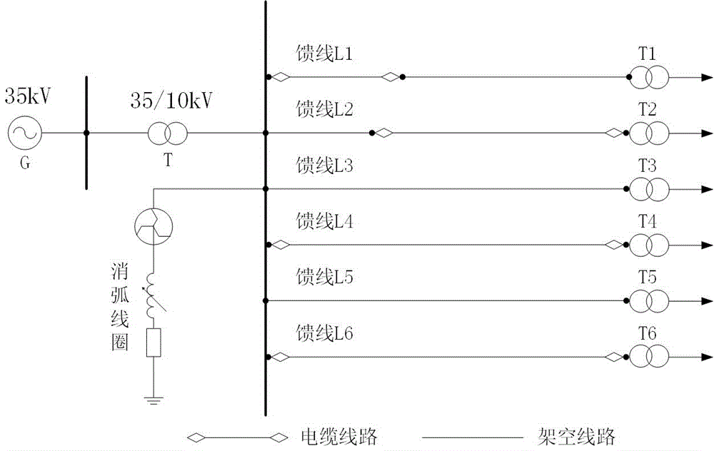 Fuzzy theory based power distribution network multi-criteria integrated fault line selection method