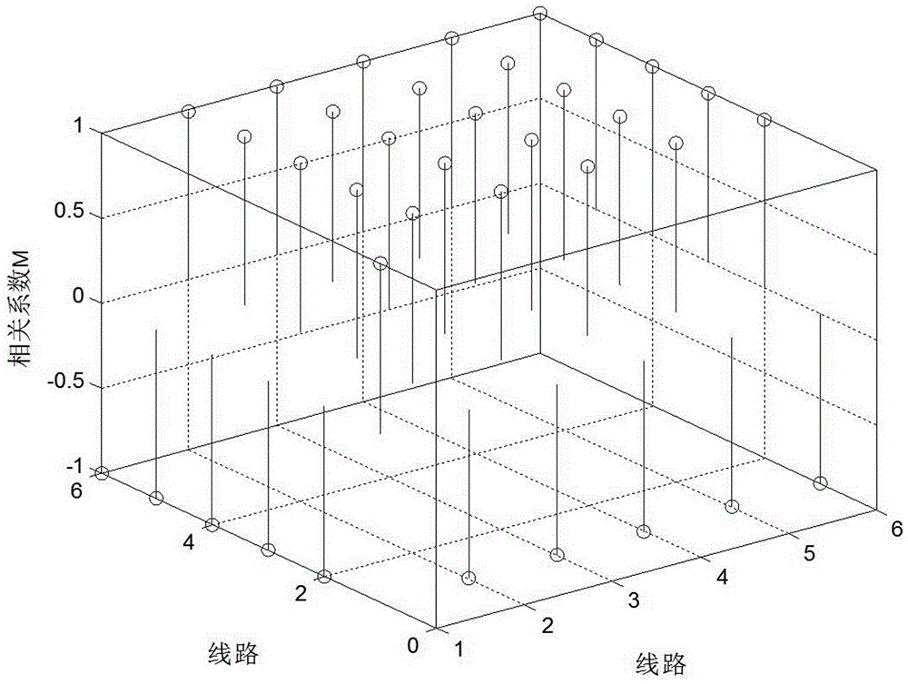 Fuzzy theory based power distribution network multi-criteria integrated fault line selection method