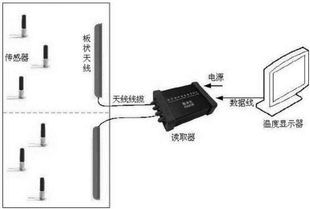 Temperature monitoring device for wireless and passive surface acoustic wave switch cabinet