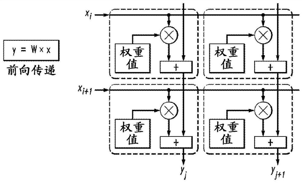 Resistive processing unit architecture with separate weight update and inference circuitry