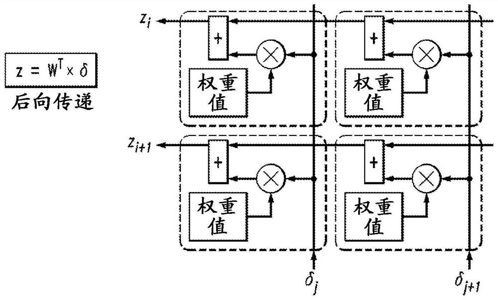 Resistive processing unit architecture with separate weight update and inference circuitry