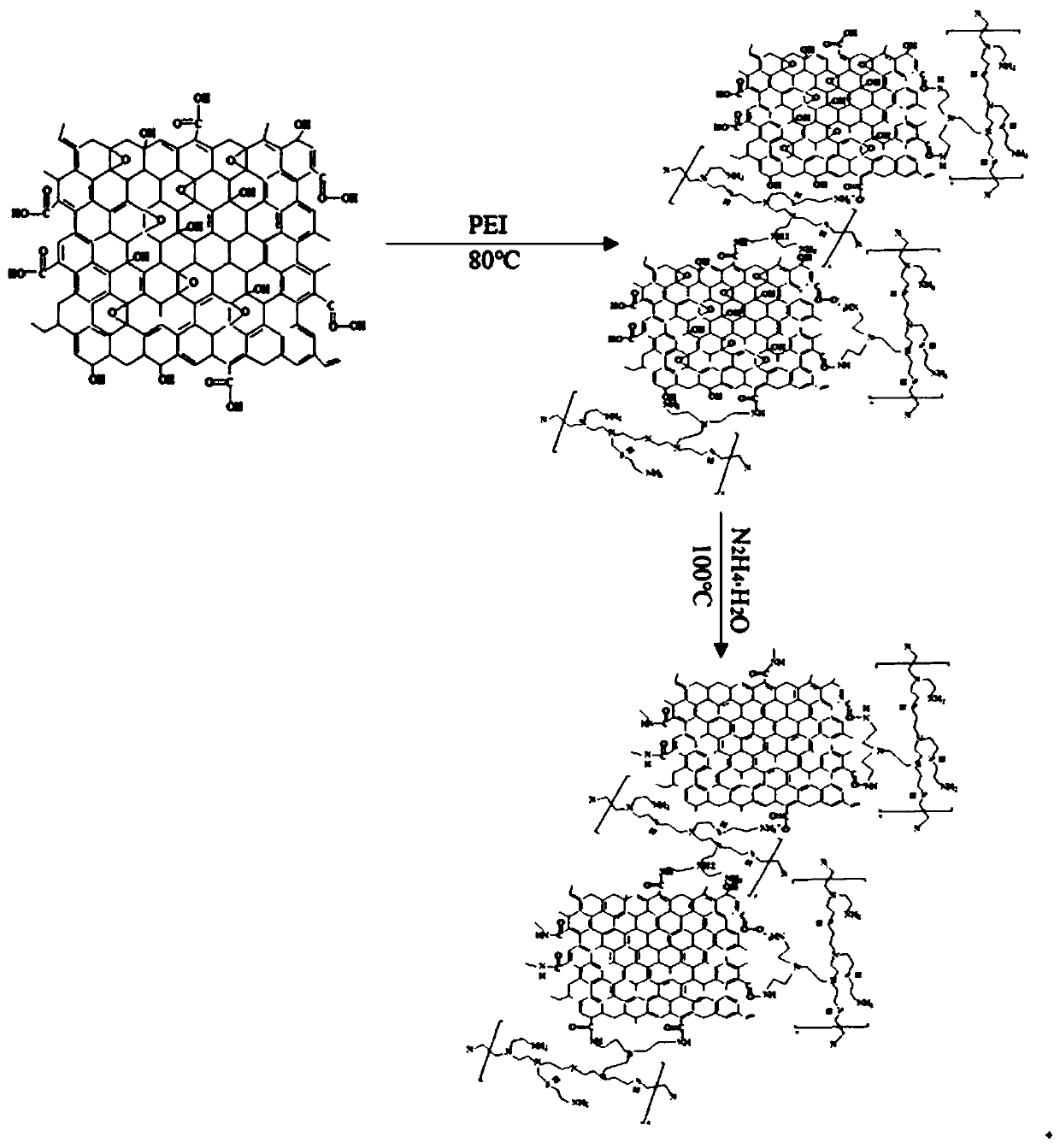 Preparing methods for modified graphene and modified graphene slurry