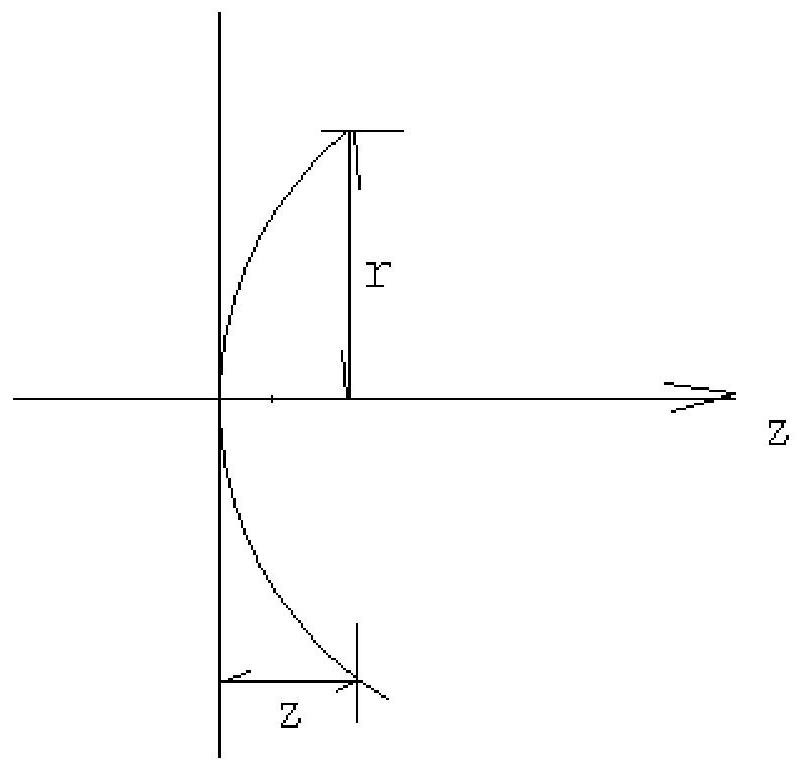 A compact wide-spectrum optical system