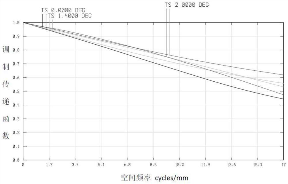 A compact wide-spectrum optical system