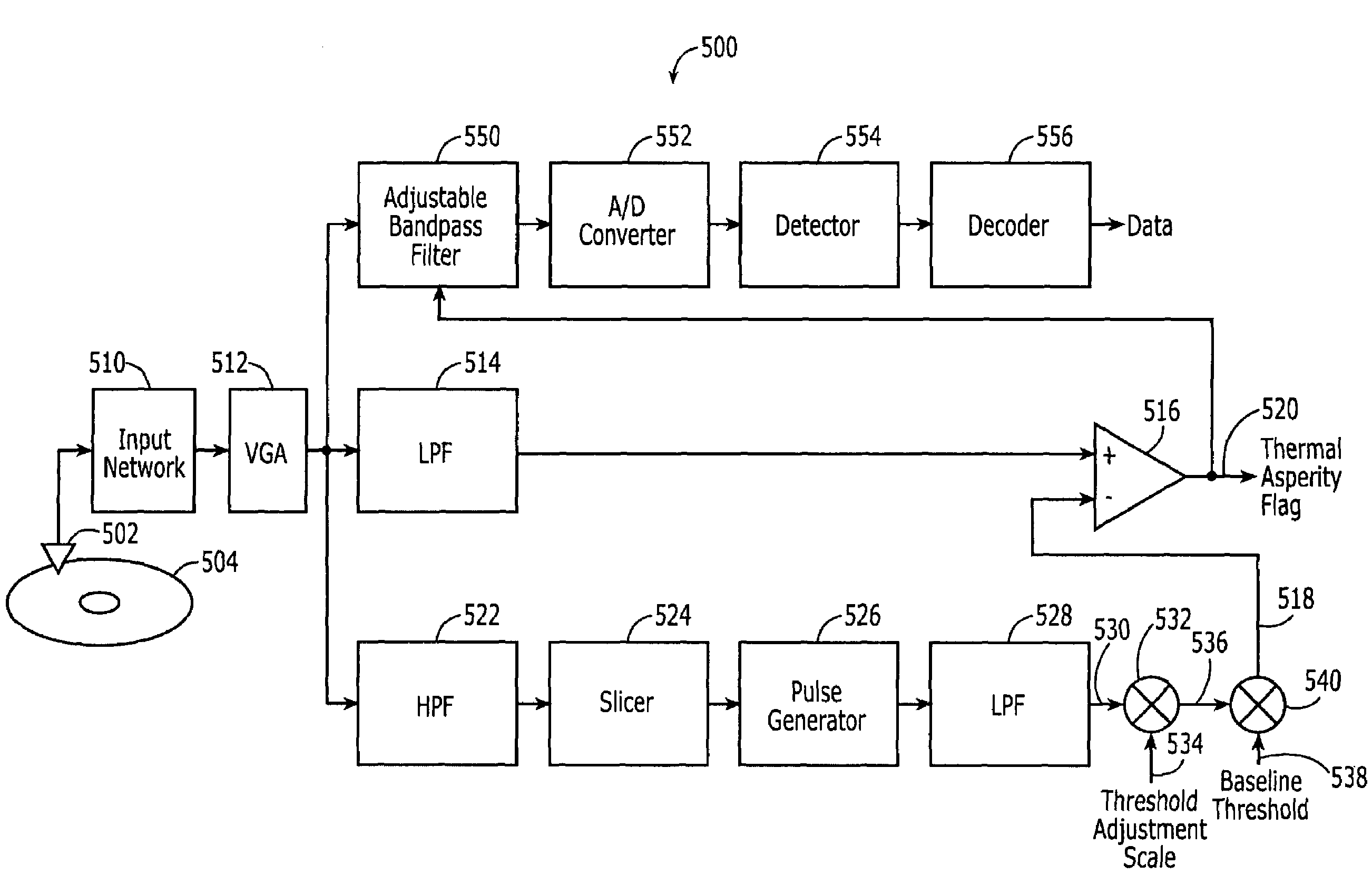 Detecting a thermal asperity condition of a disk drive head responsive to data value transitions