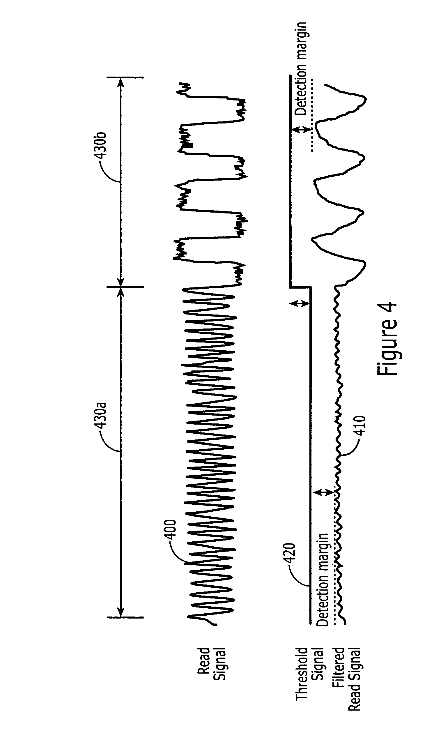 Detecting a thermal asperity condition of a disk drive head responsive to data value transitions