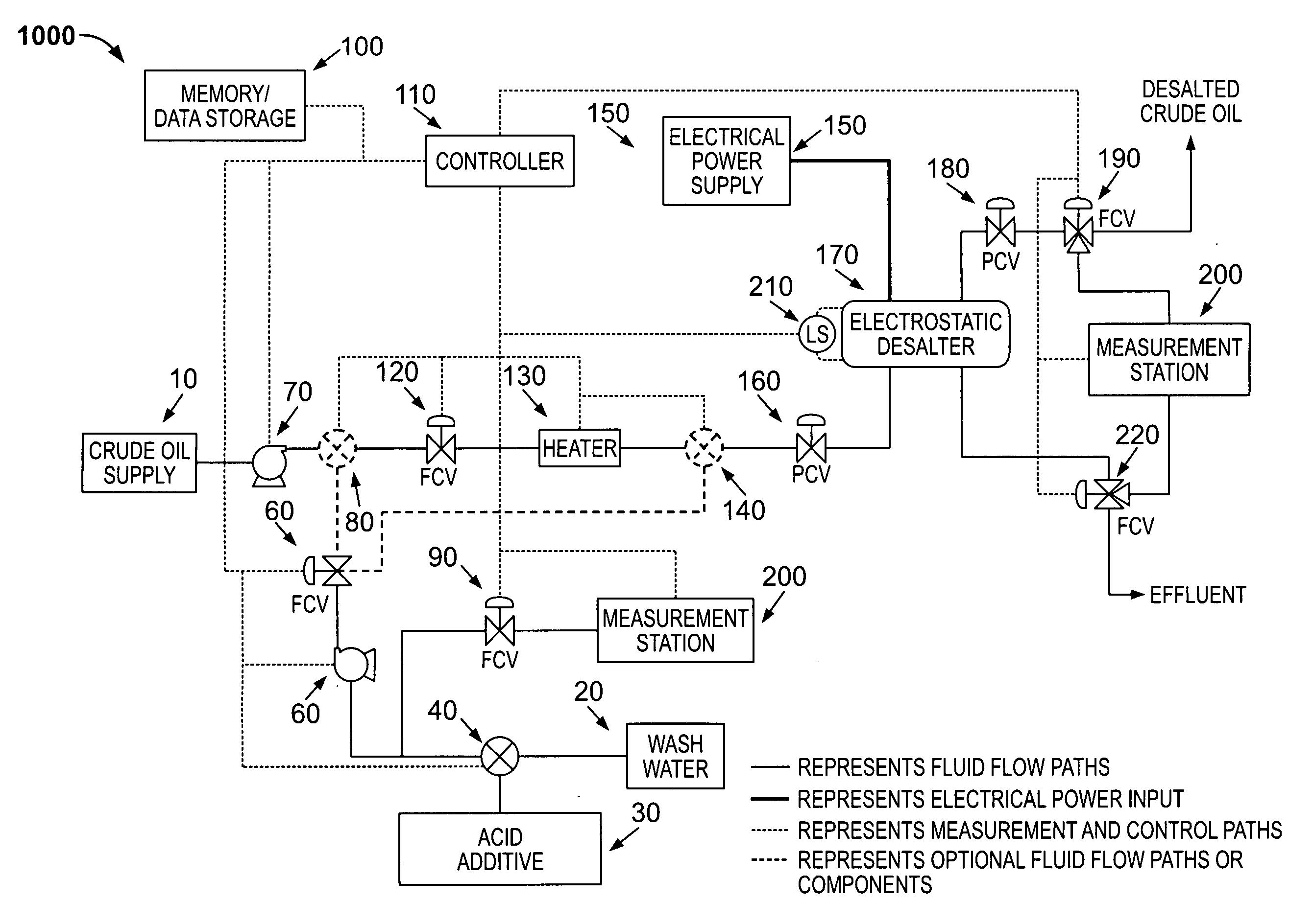 Method and device for electrostatic desalter optimization for enhanced metal and amine removal from crude oil
