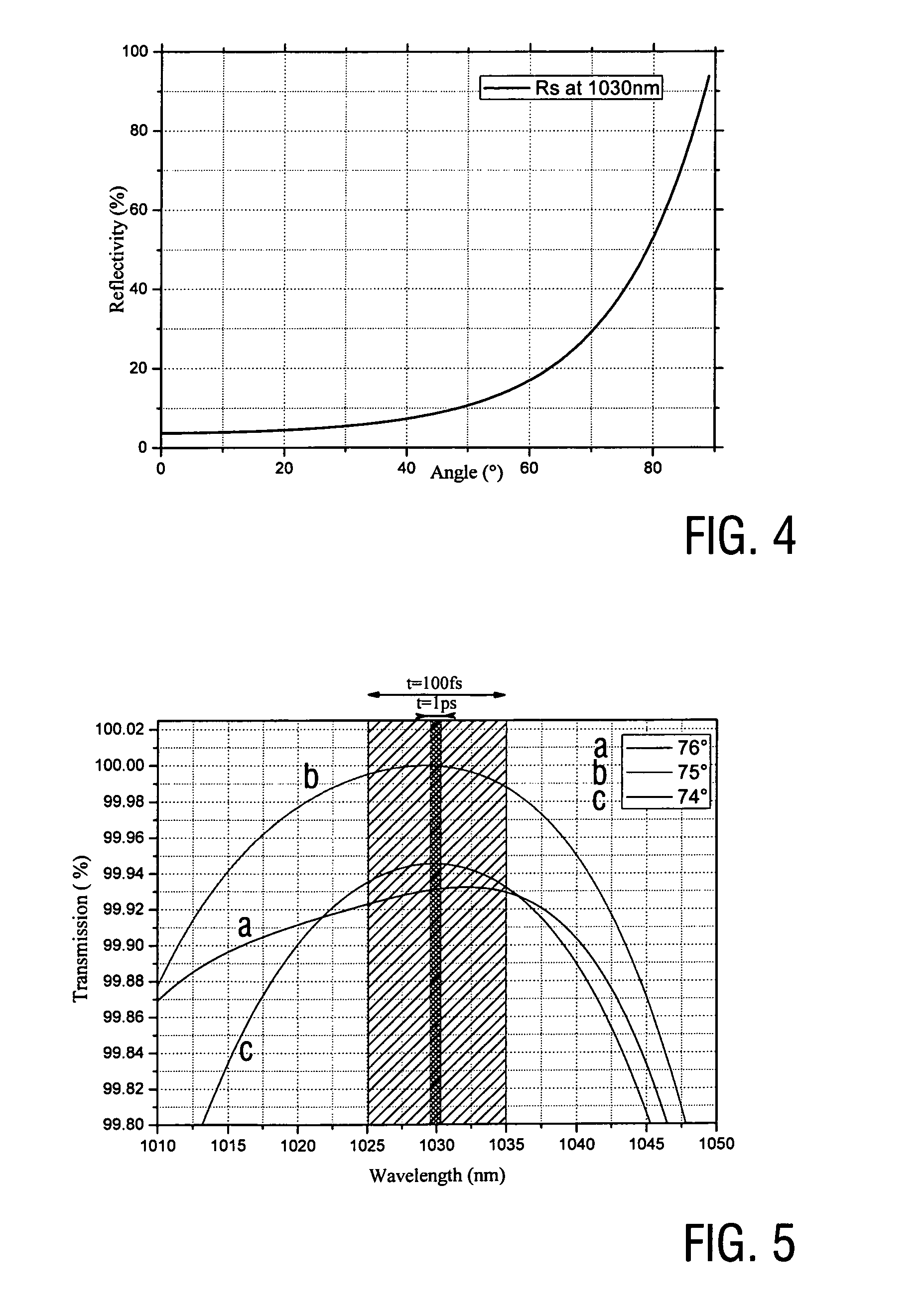 Spatially relaying radiation components