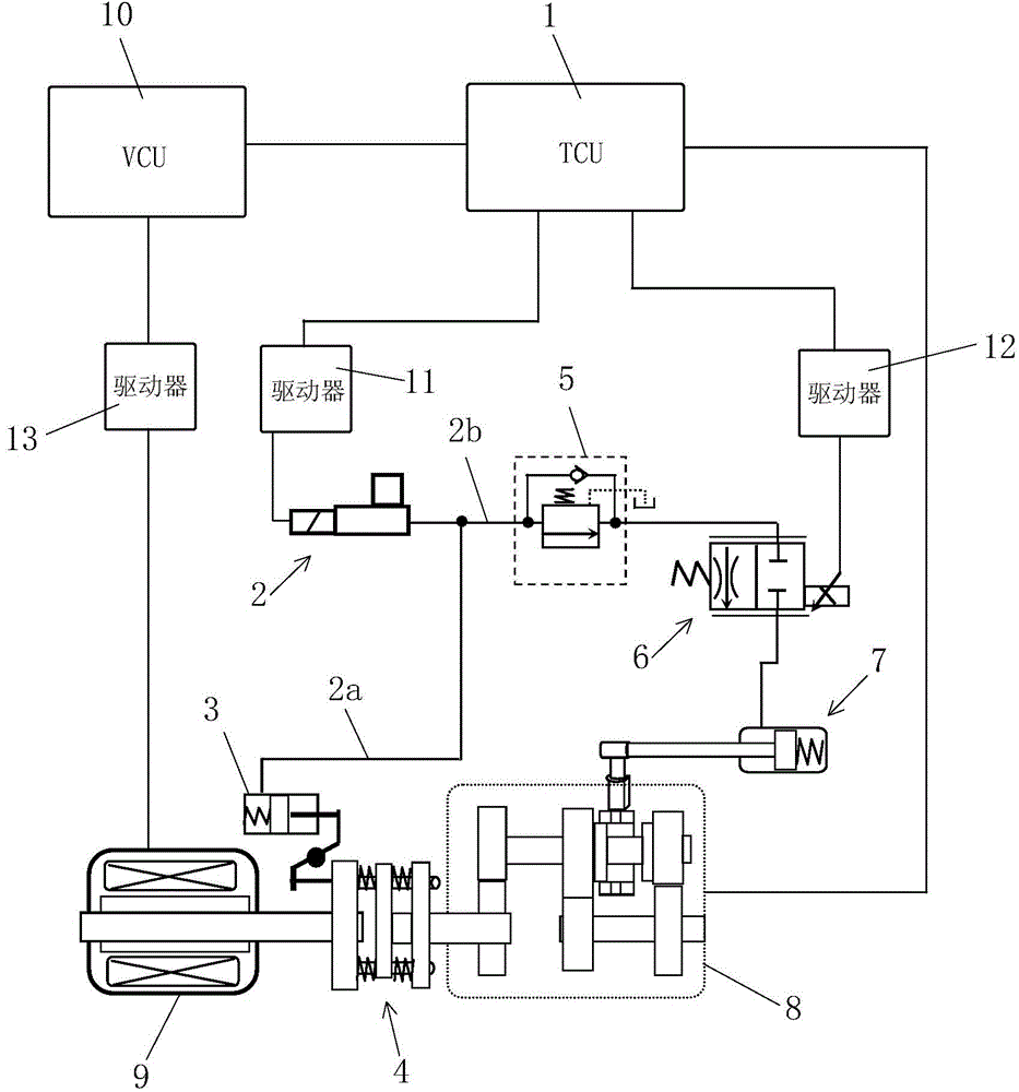 Automatic gear shifting system for gearbox