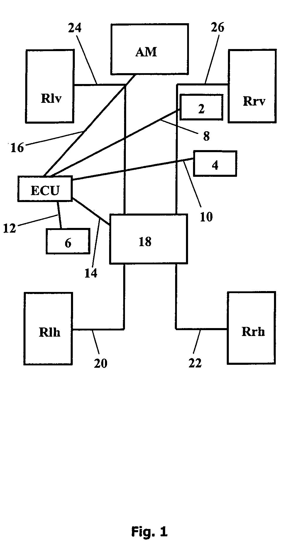 Method and system for controlling states of travel of a land craft