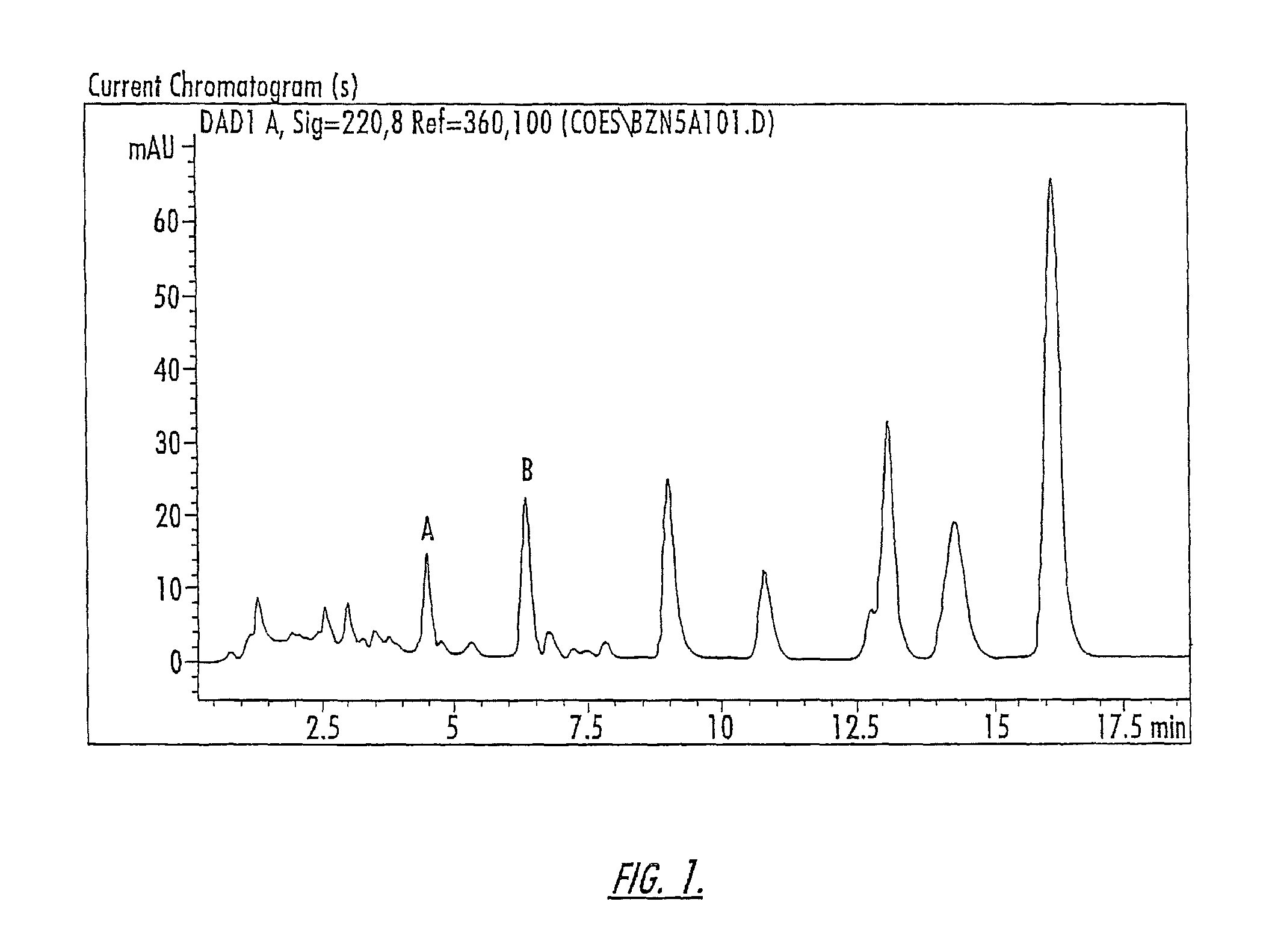 Estrogenic compounds and pharmaceutical formulations comprising the same