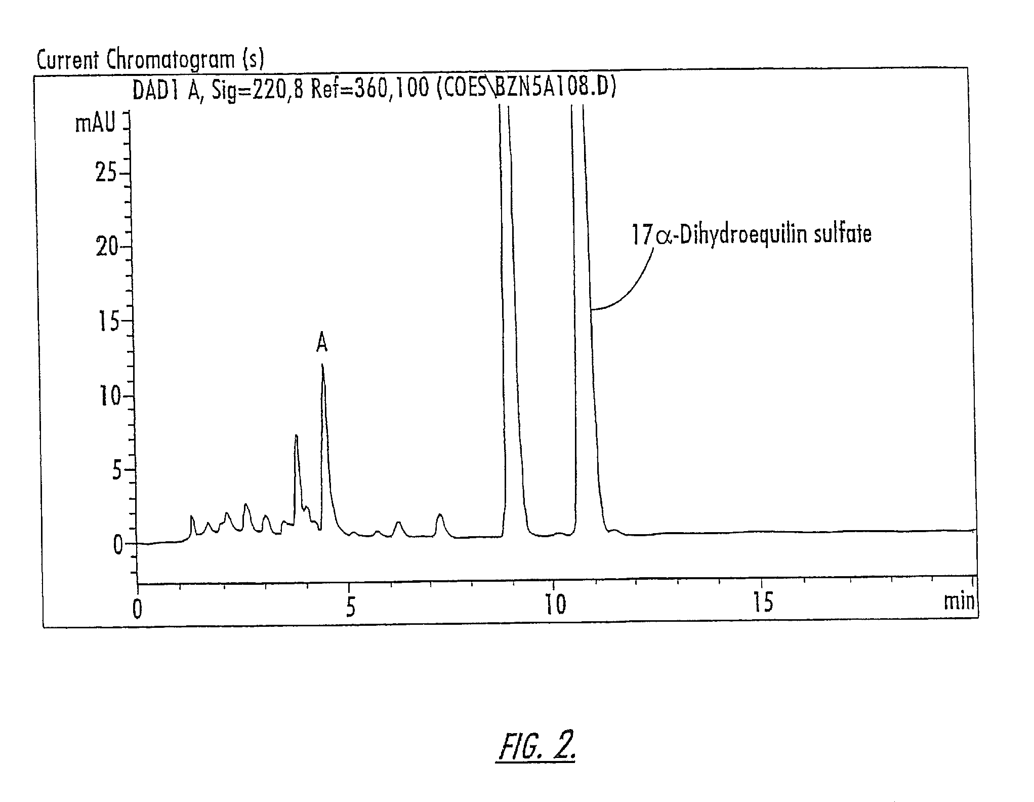 Estrogenic compounds and pharmaceutical formulations comprising the same