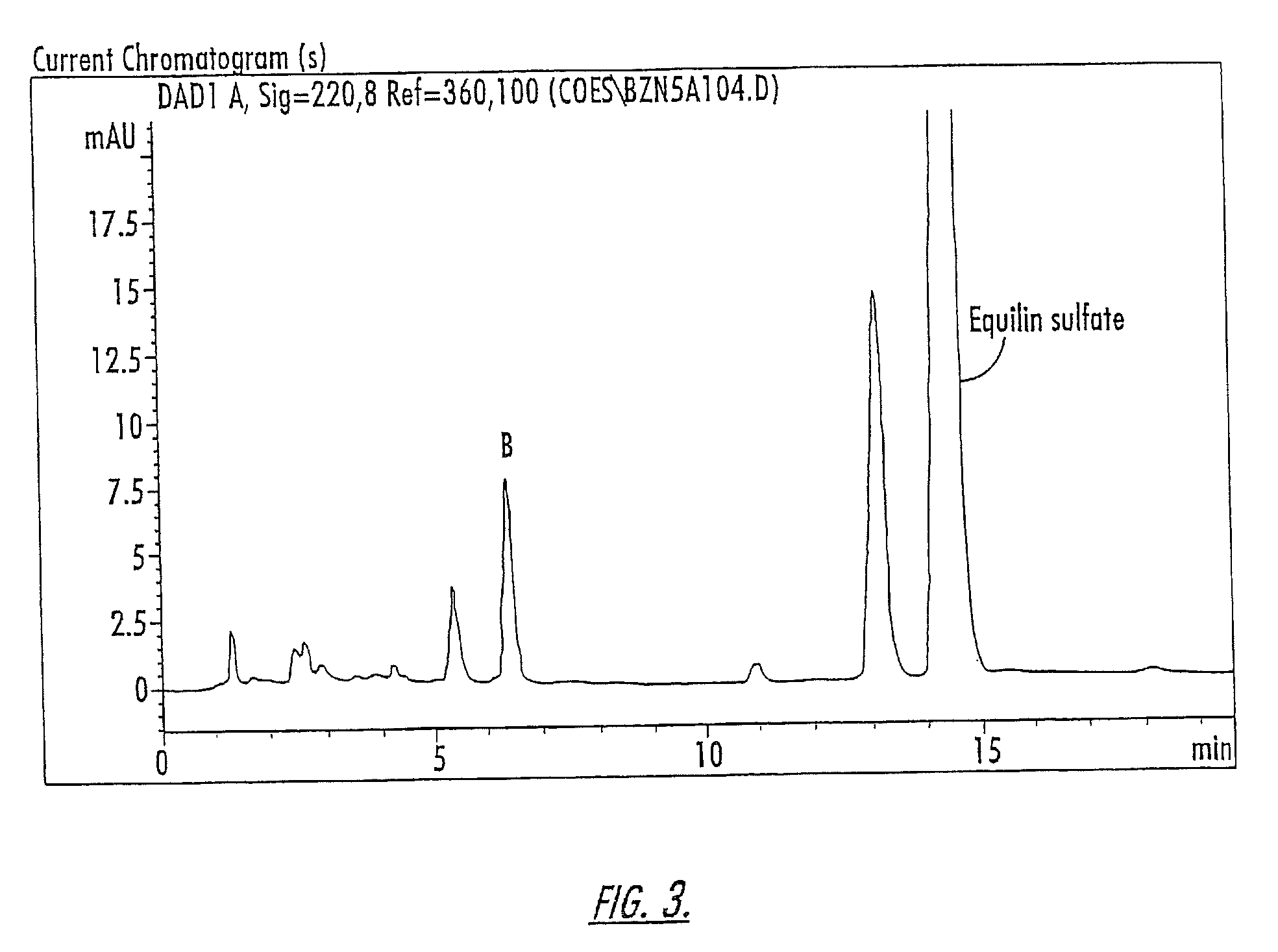 Estrogenic compounds and pharmaceutical formulations comprising the same