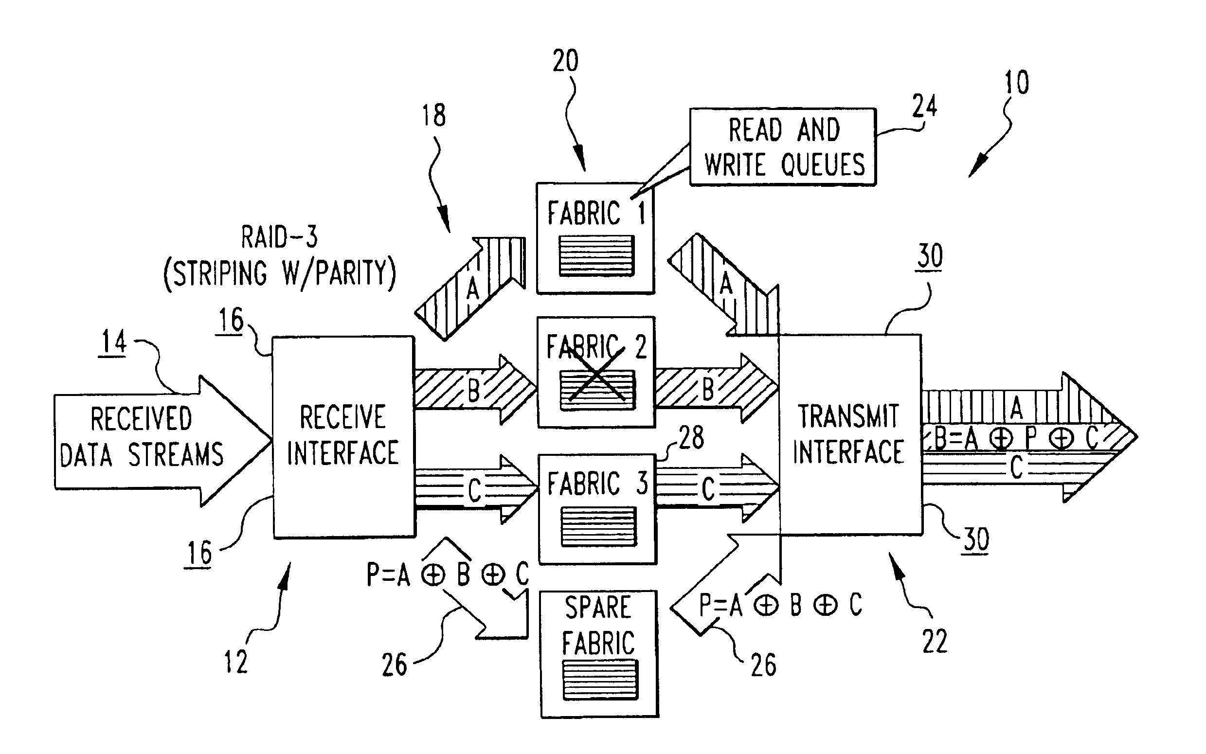 Data striping based switching system