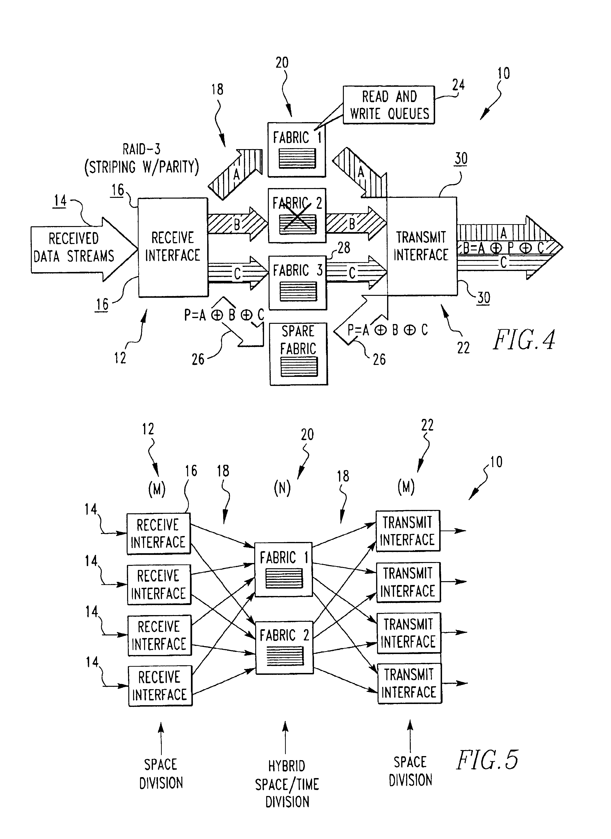 Data striping based switching system