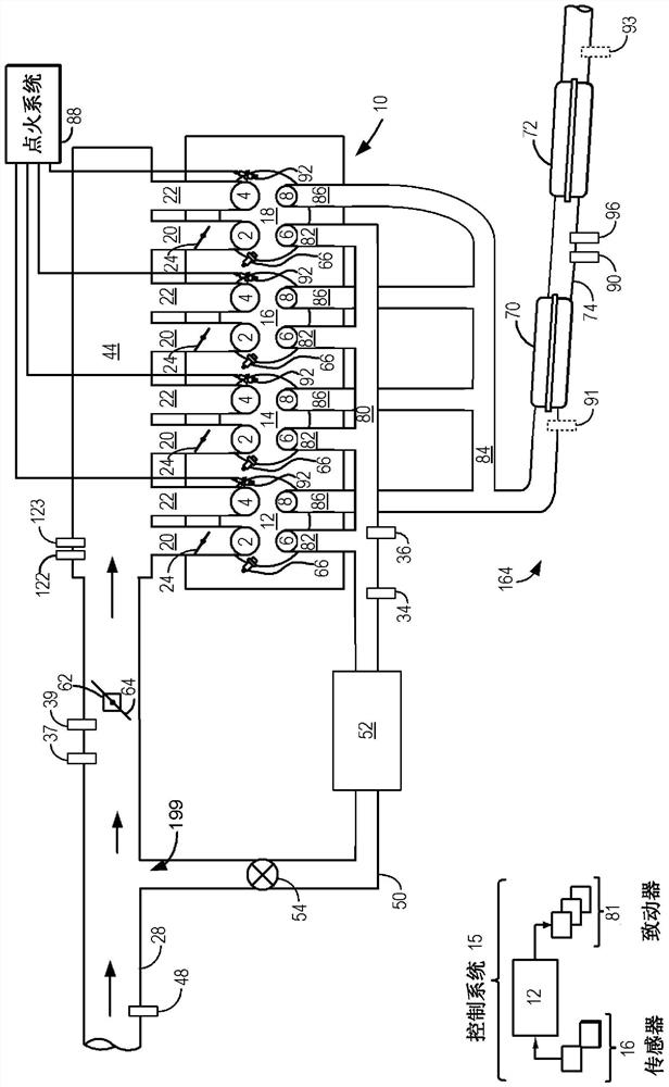 System and method for providing egr to engine