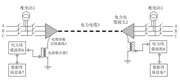 Power carrier communication system of cable shielding layer