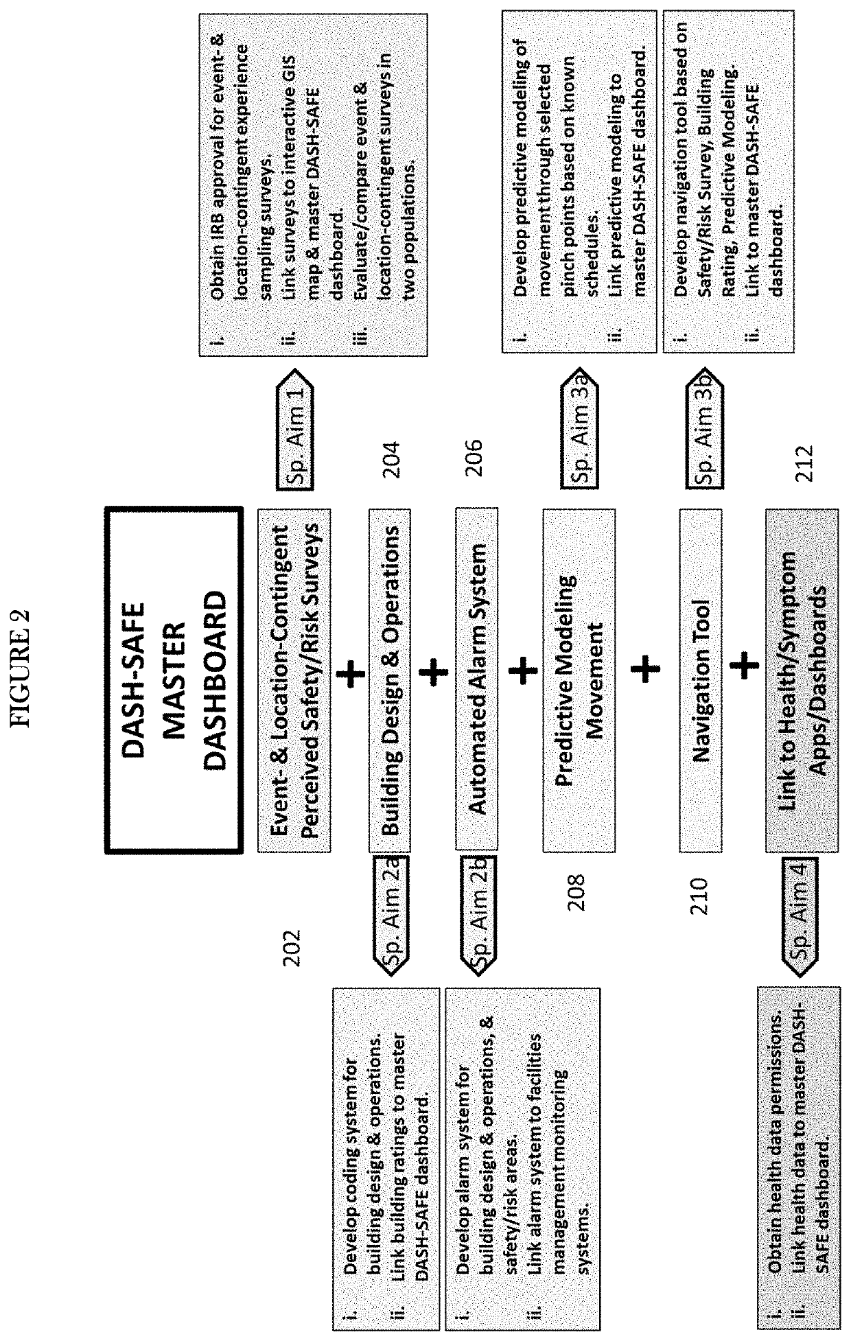 Systems and methods for a multi-modal geographic information system (GIS) dashboard for real-time mapping of perceived stress, health and safety behaviors, facilities design and operations, and movement