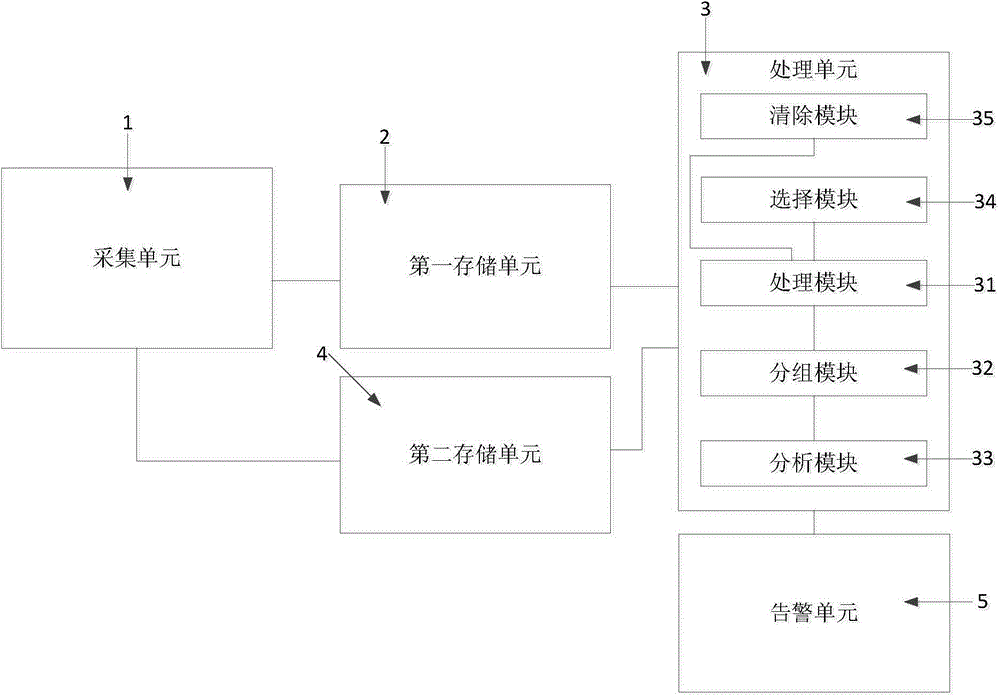 Semiconductor manufacturing process control system and analysis method