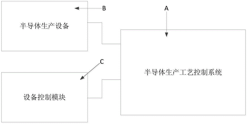 Semiconductor manufacturing process control system and analysis method