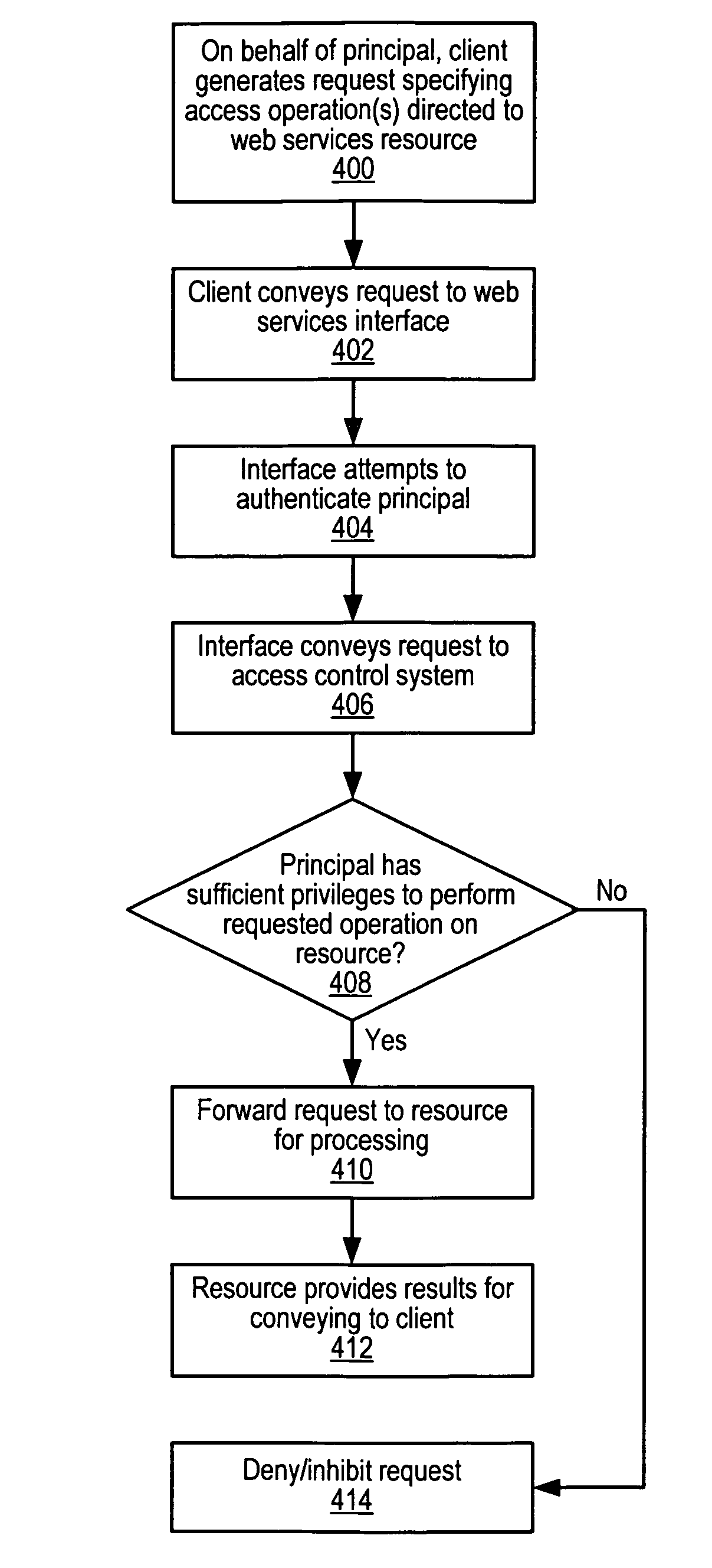 System and method for controlling access to web services resources