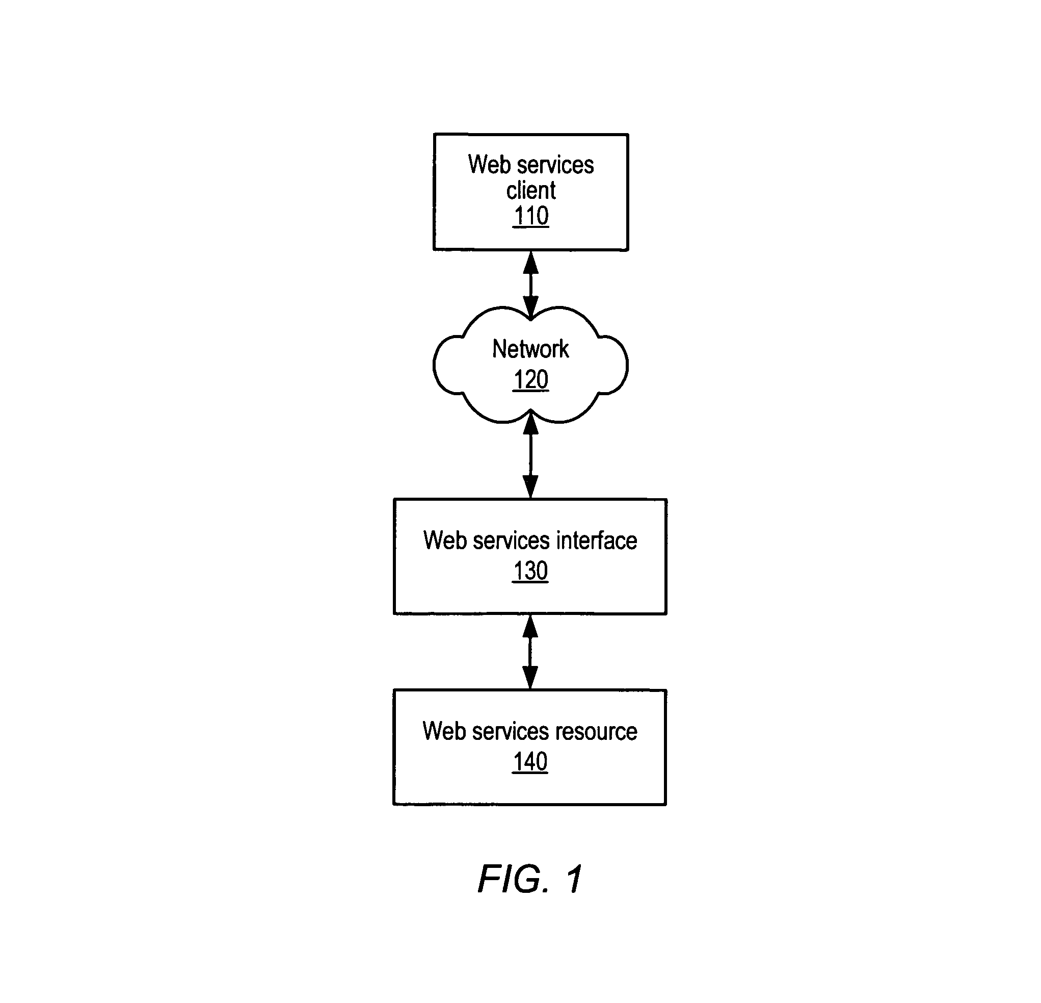 System and method for controlling access to web services resources