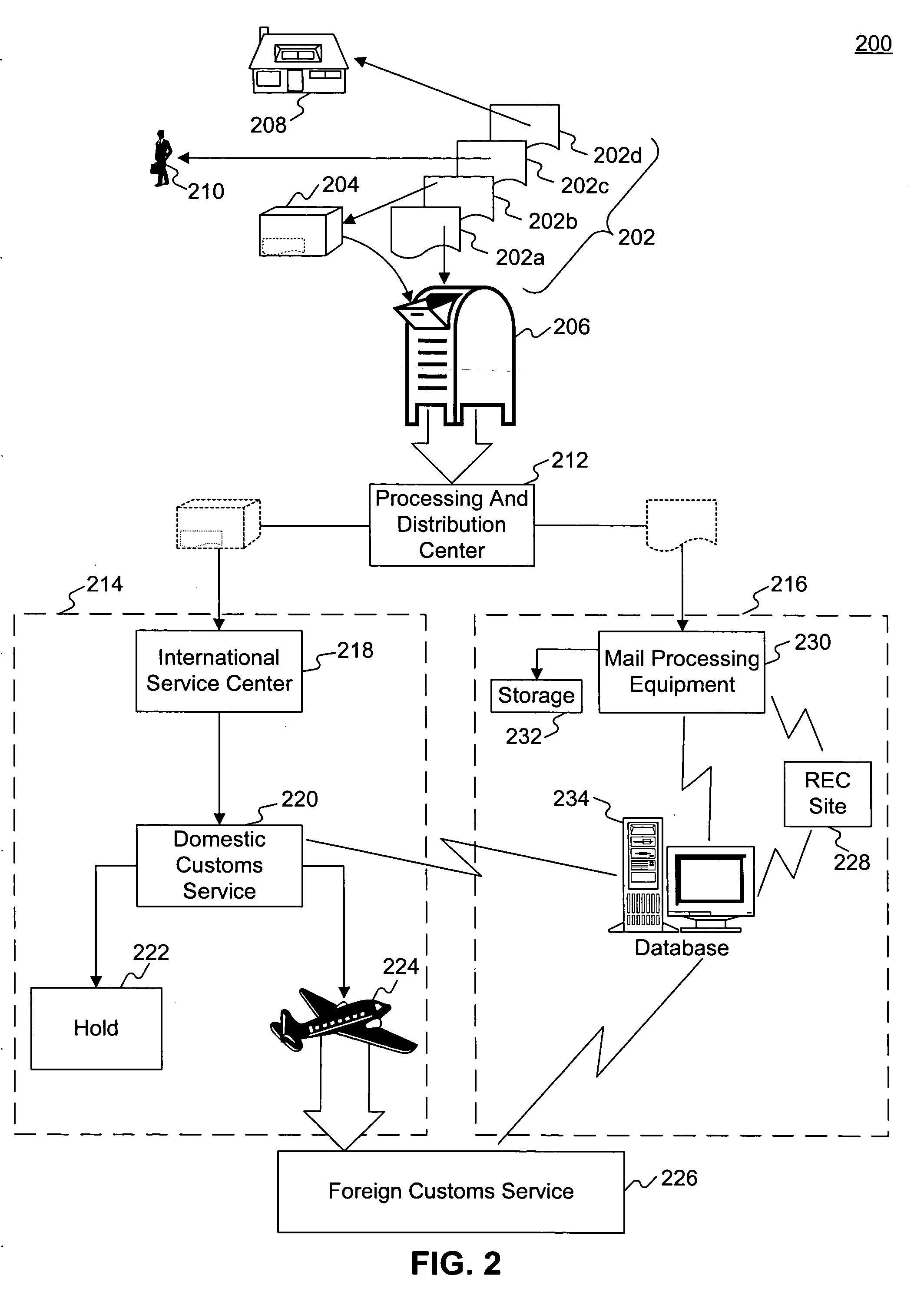 Method and system for providing electronic customs form