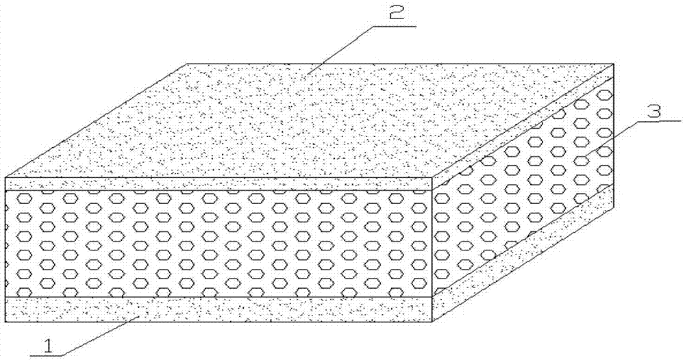 Explosion-proof heat-preservation multifunctional sheet material of foaming concrete sandwich and preparation method of material