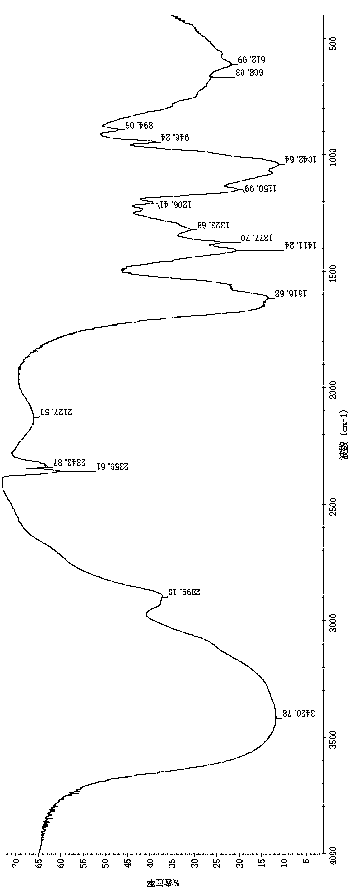 Method for preparing small-molecule hyaluronic acid by enzymatic digestion method, obtained small-molecule hyaluronic acid and application thereof