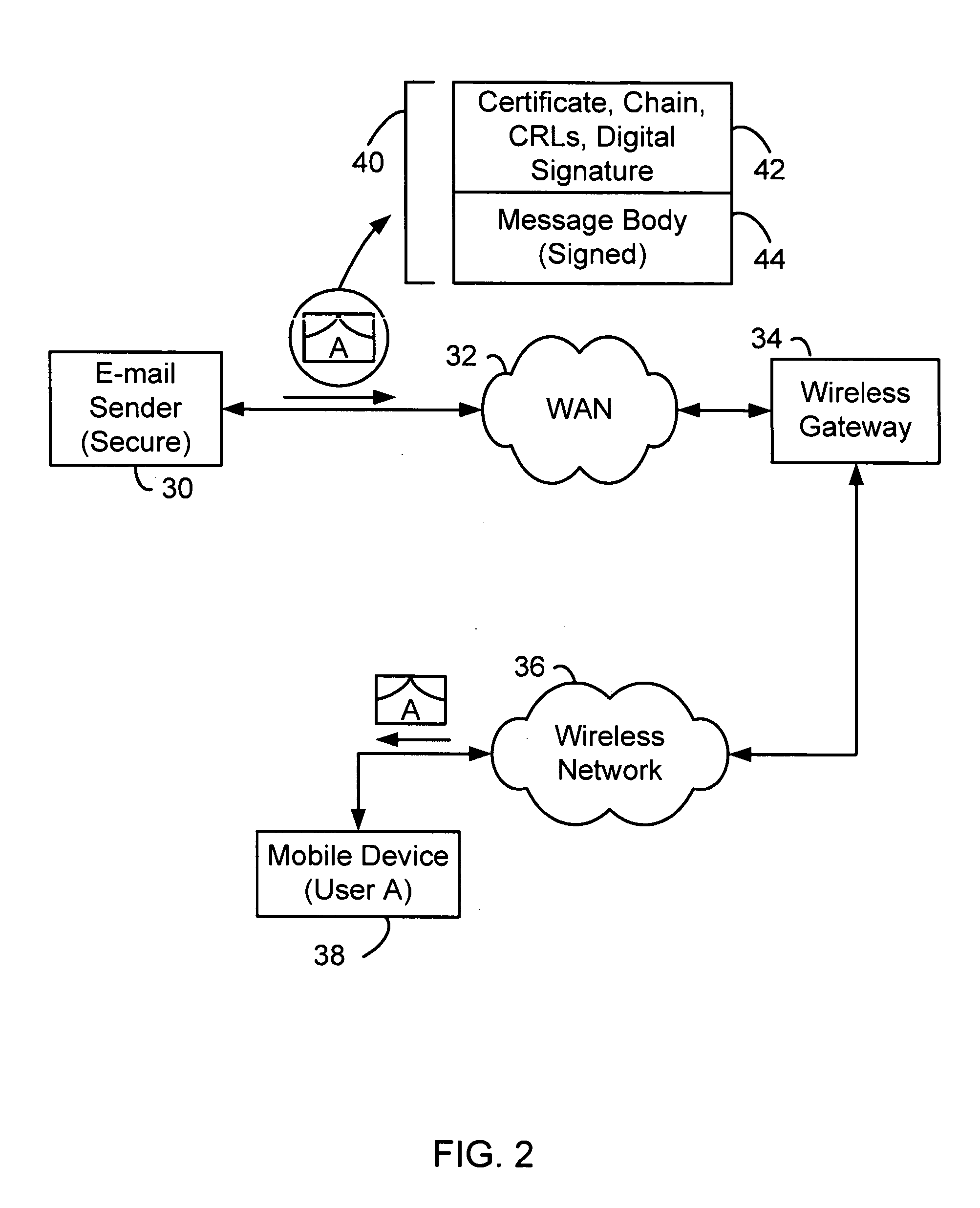 System and method of indicating the strength of encryption