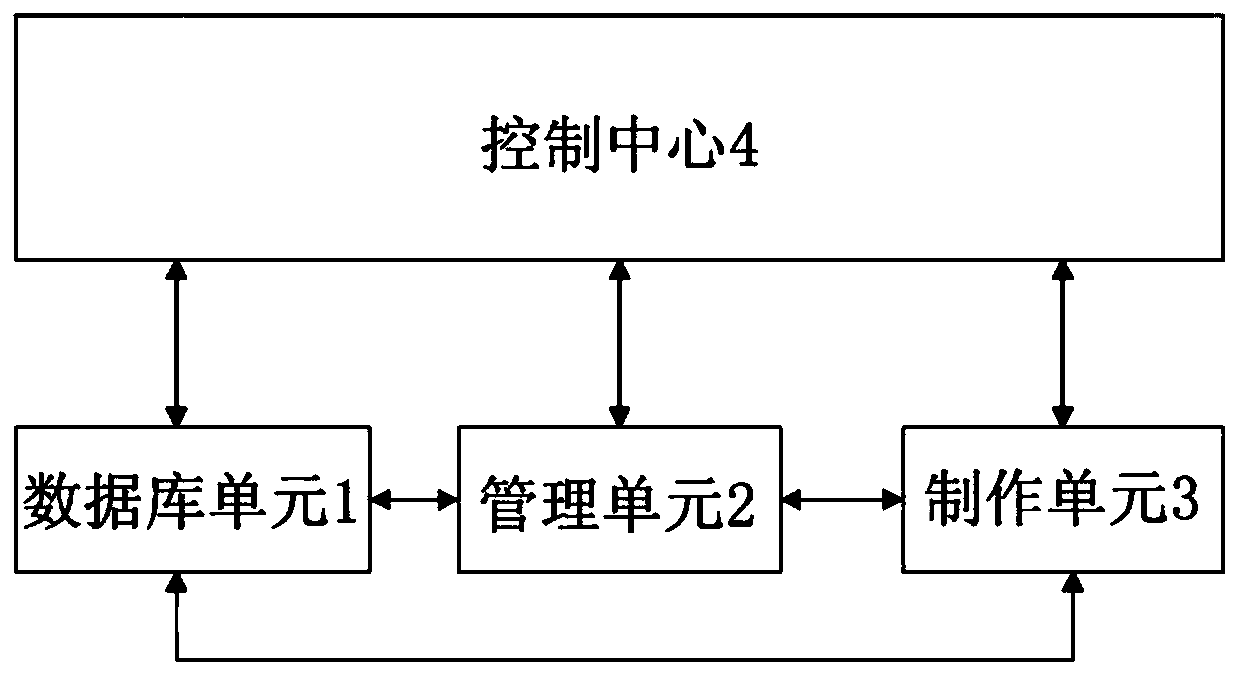 A refined management system and management method for animation design tasks