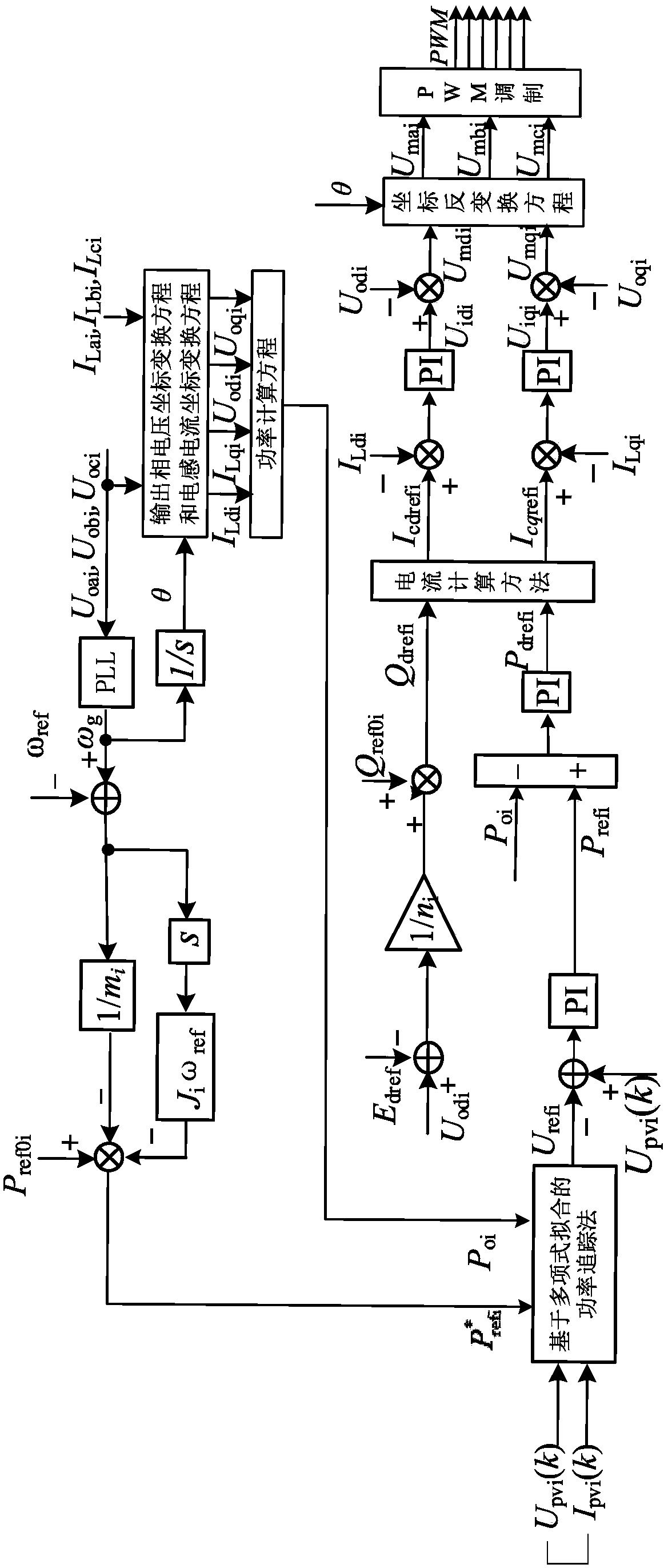 Photovoltaic virtual synchronous control method based on power tracing