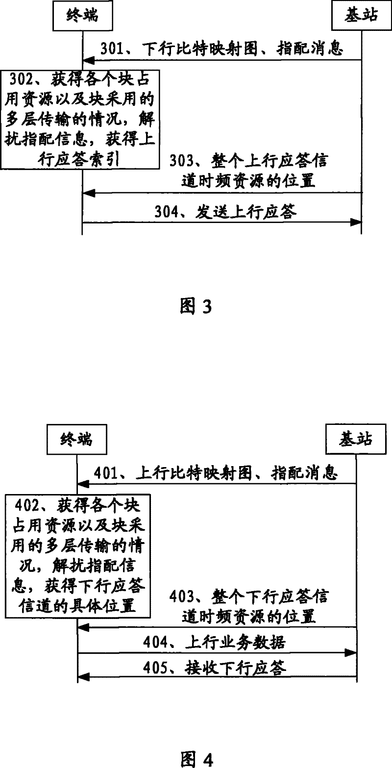 Method, system and device for assigning response channel