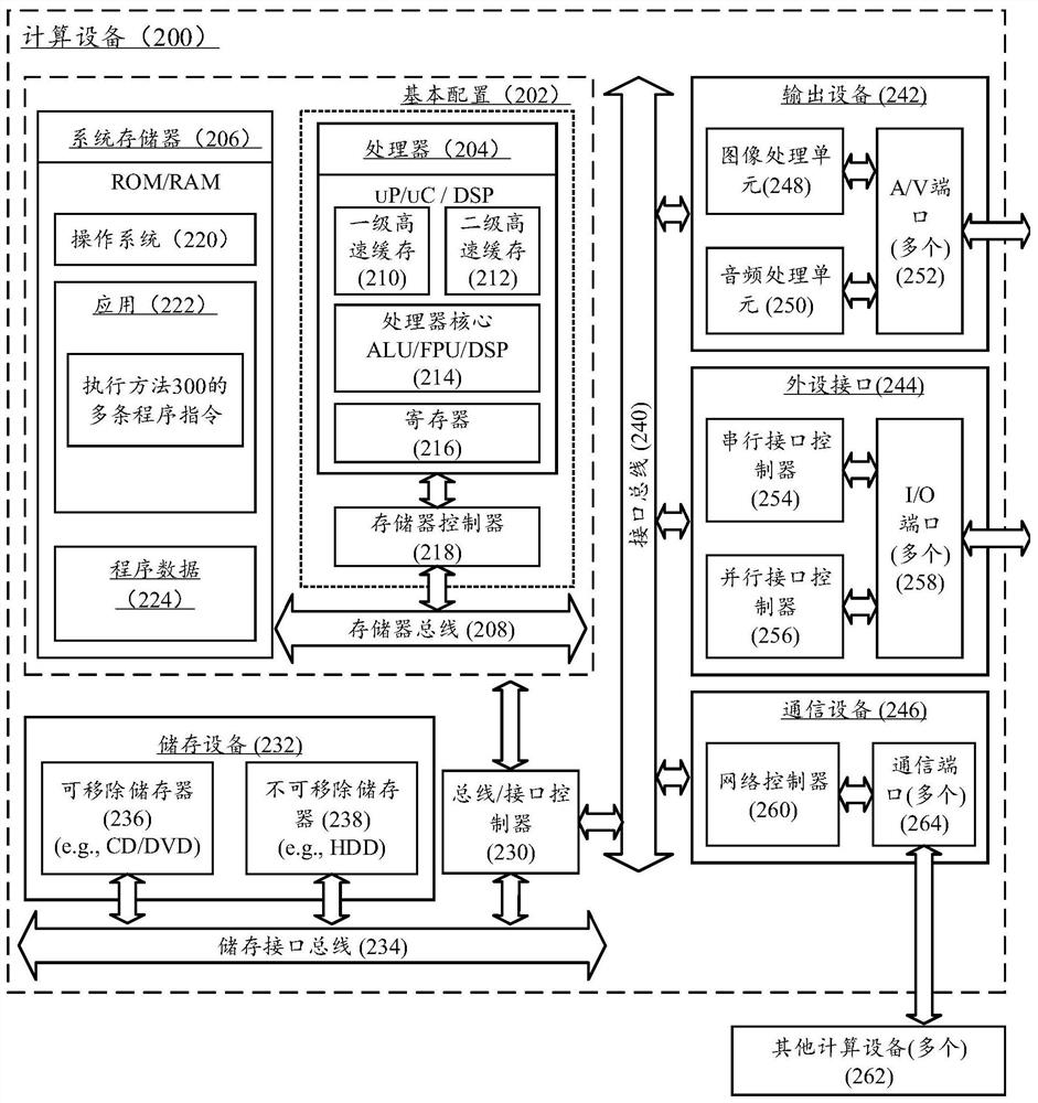 Page generation method and system and computing equipment