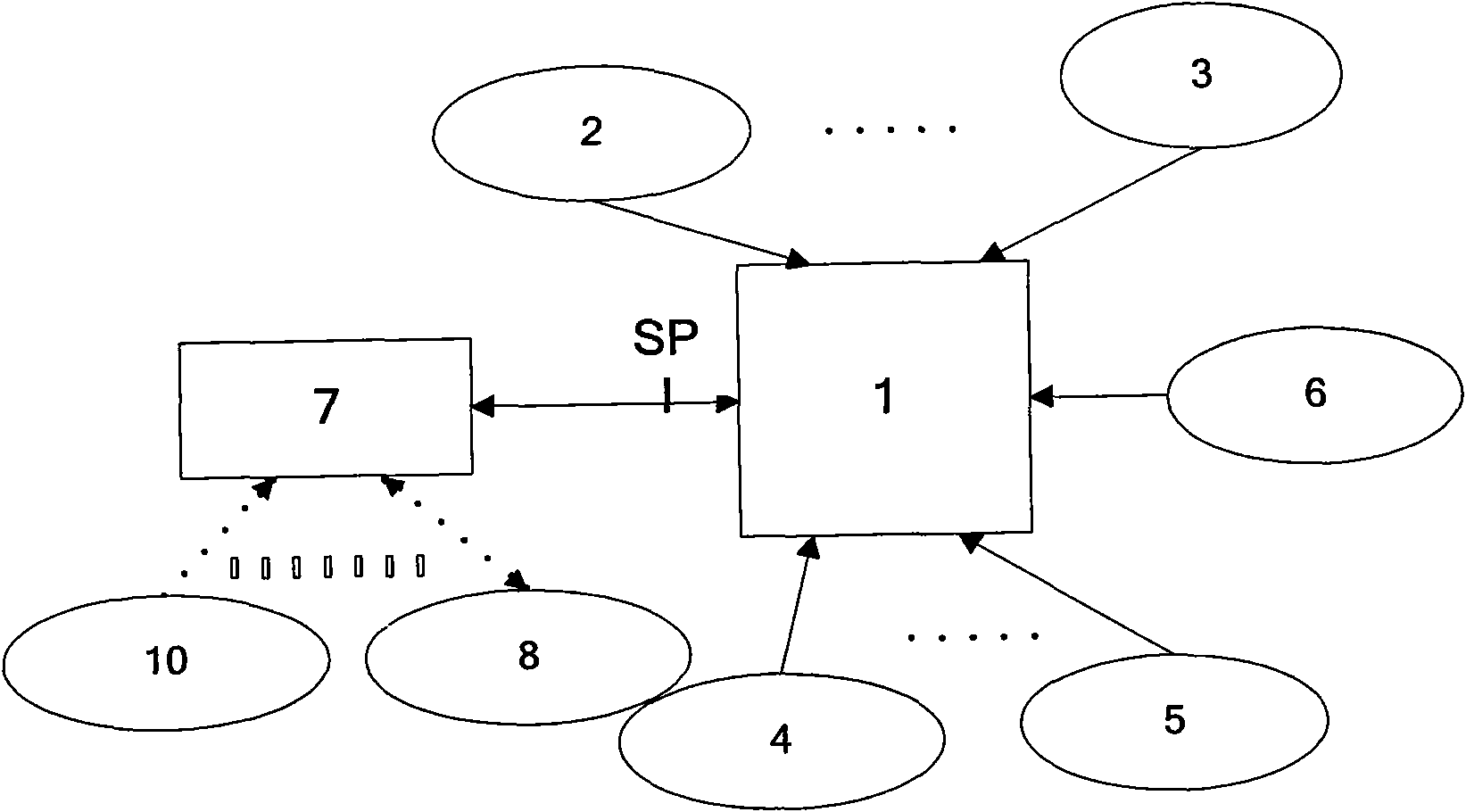 Internet-of-things system of building electric device