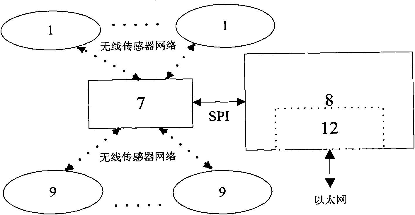 Internet-of-things system of building electric device