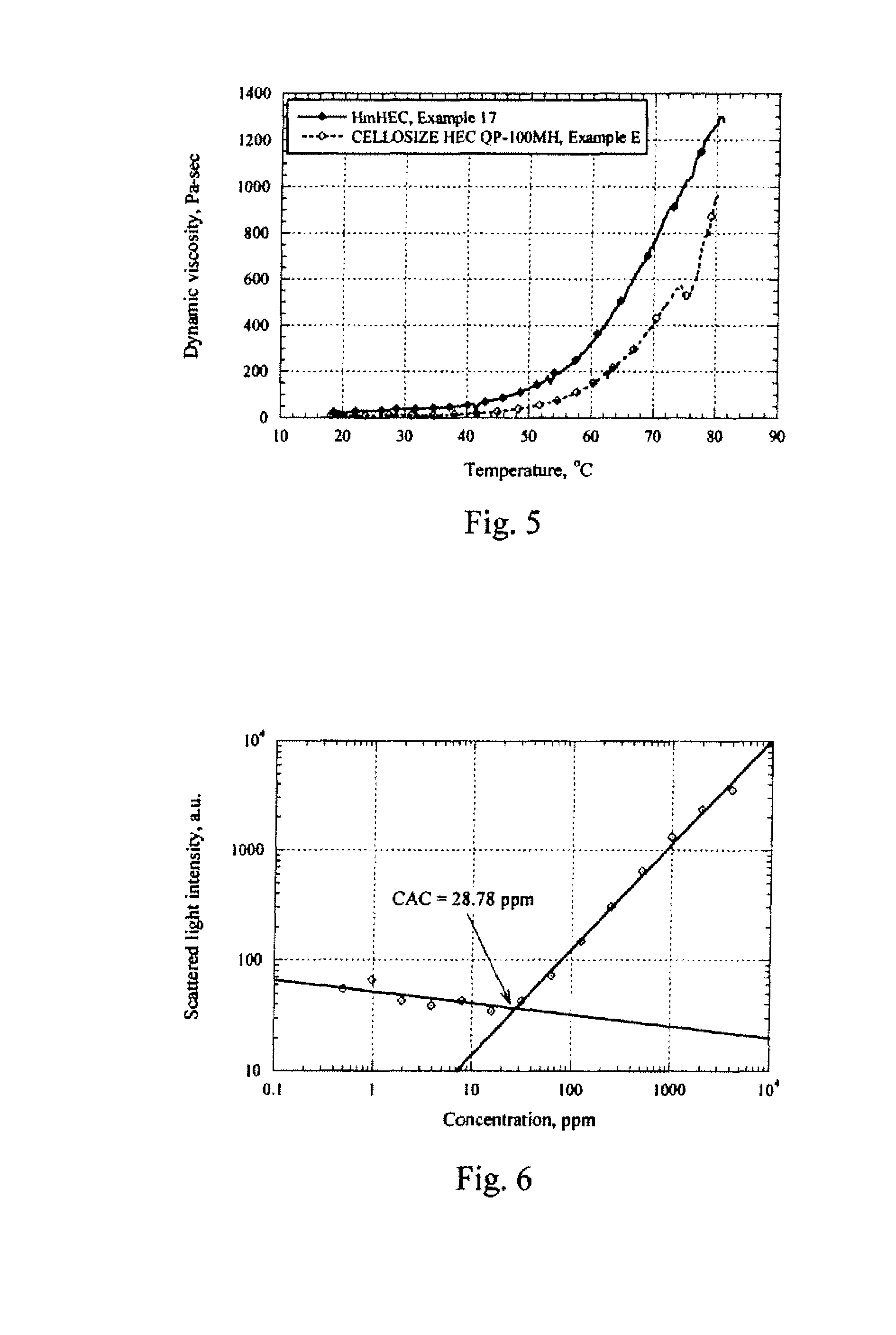 Nonionic hydrophobically substituted cellulose ethers