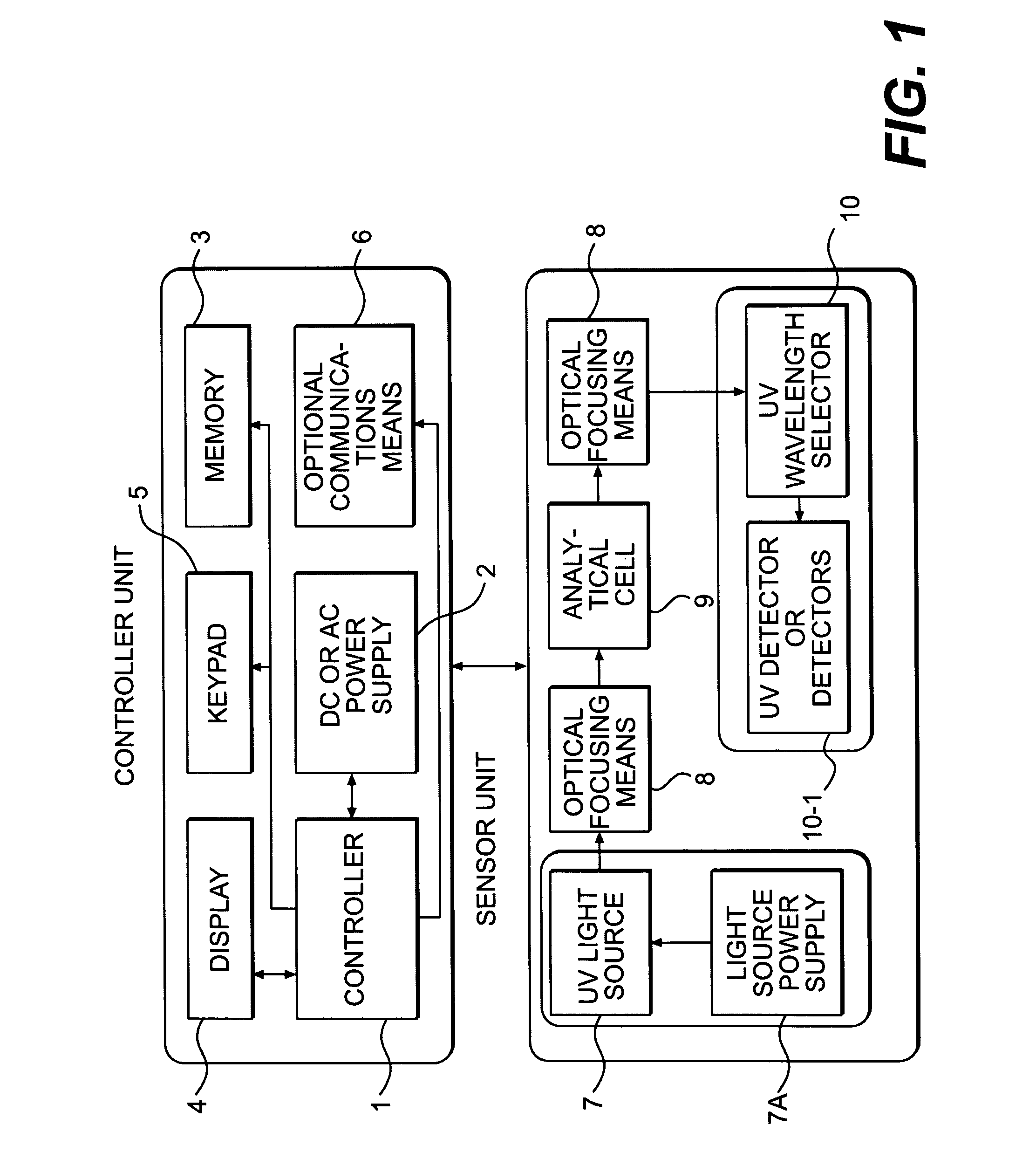 Near UV absorption spectrometer and method for using the same