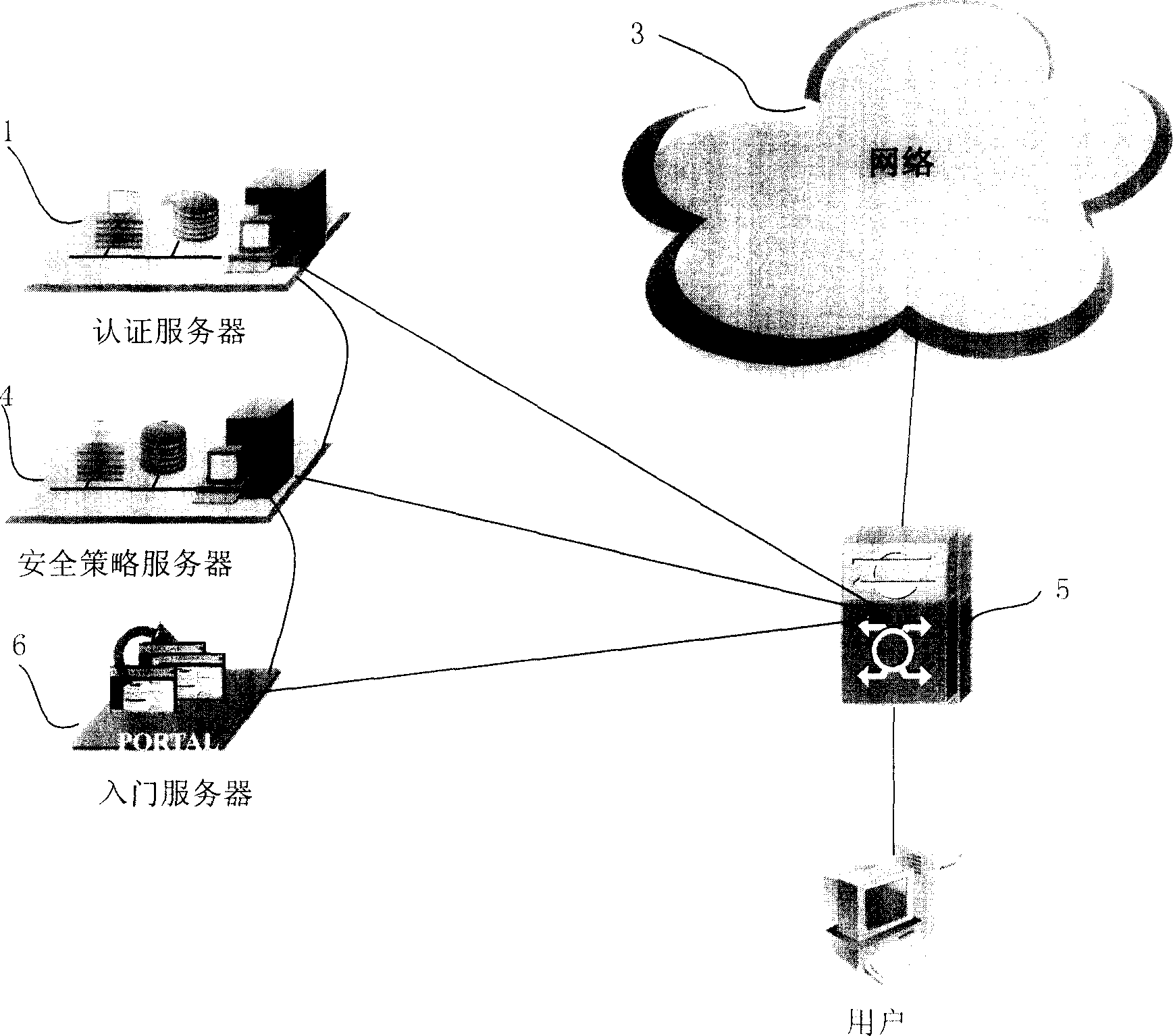 Network security protecting system and method