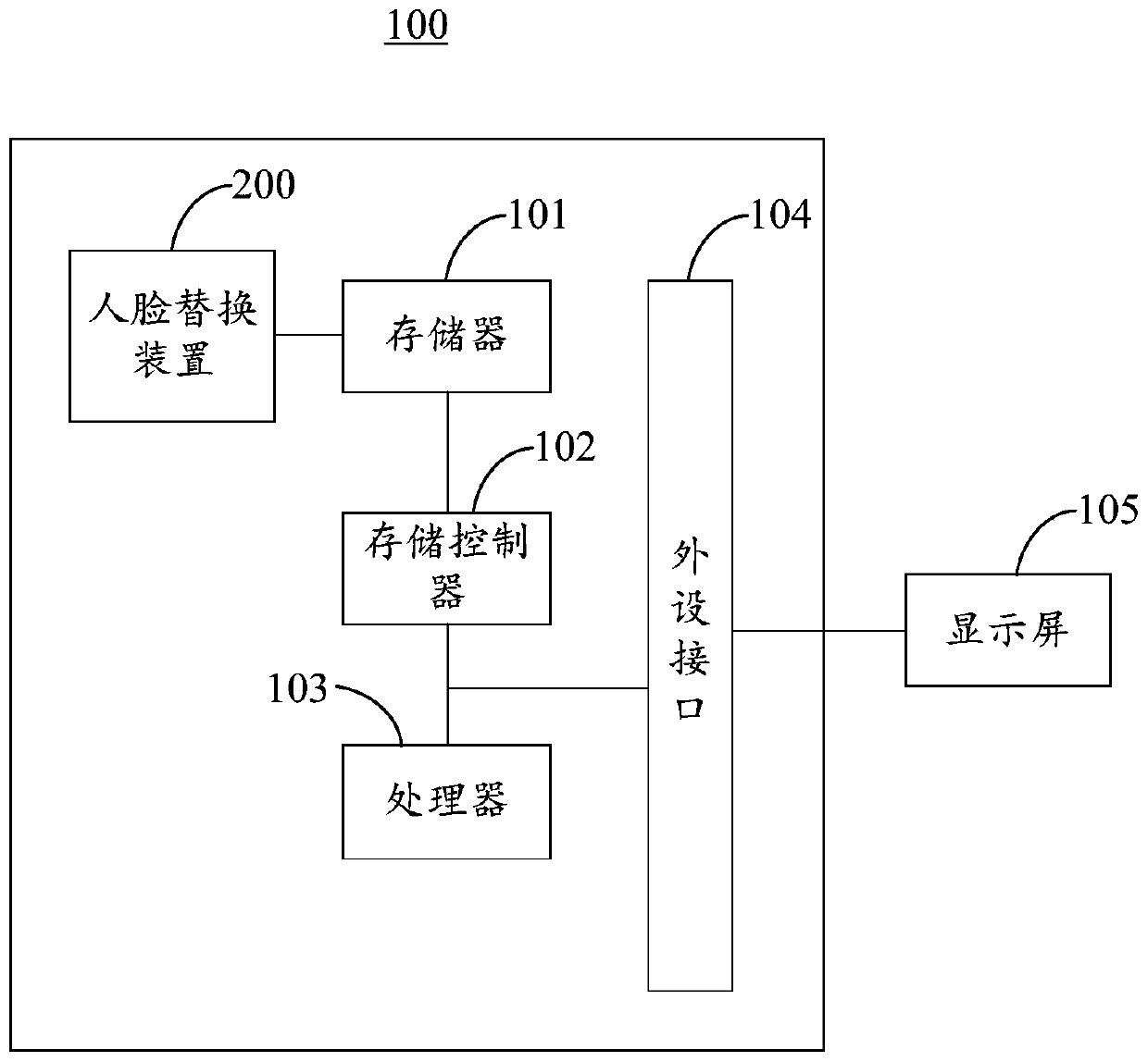 Face replacement method, device and electronic equipment