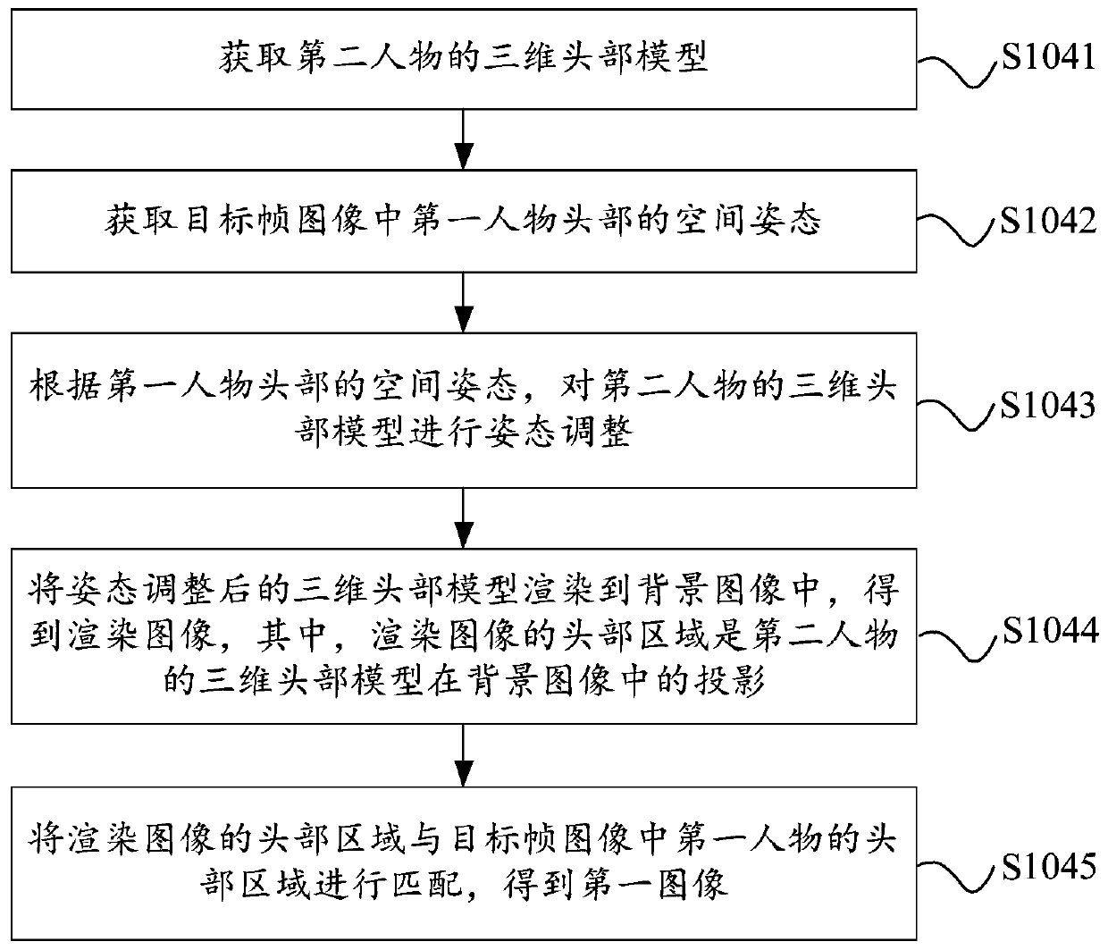 Face replacement method, device and electronic equipment