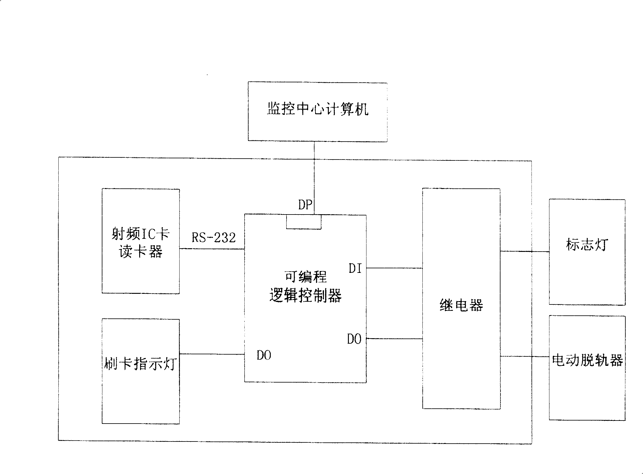 Controller of electric derailer for radio-frequency IC card reader based on field bus