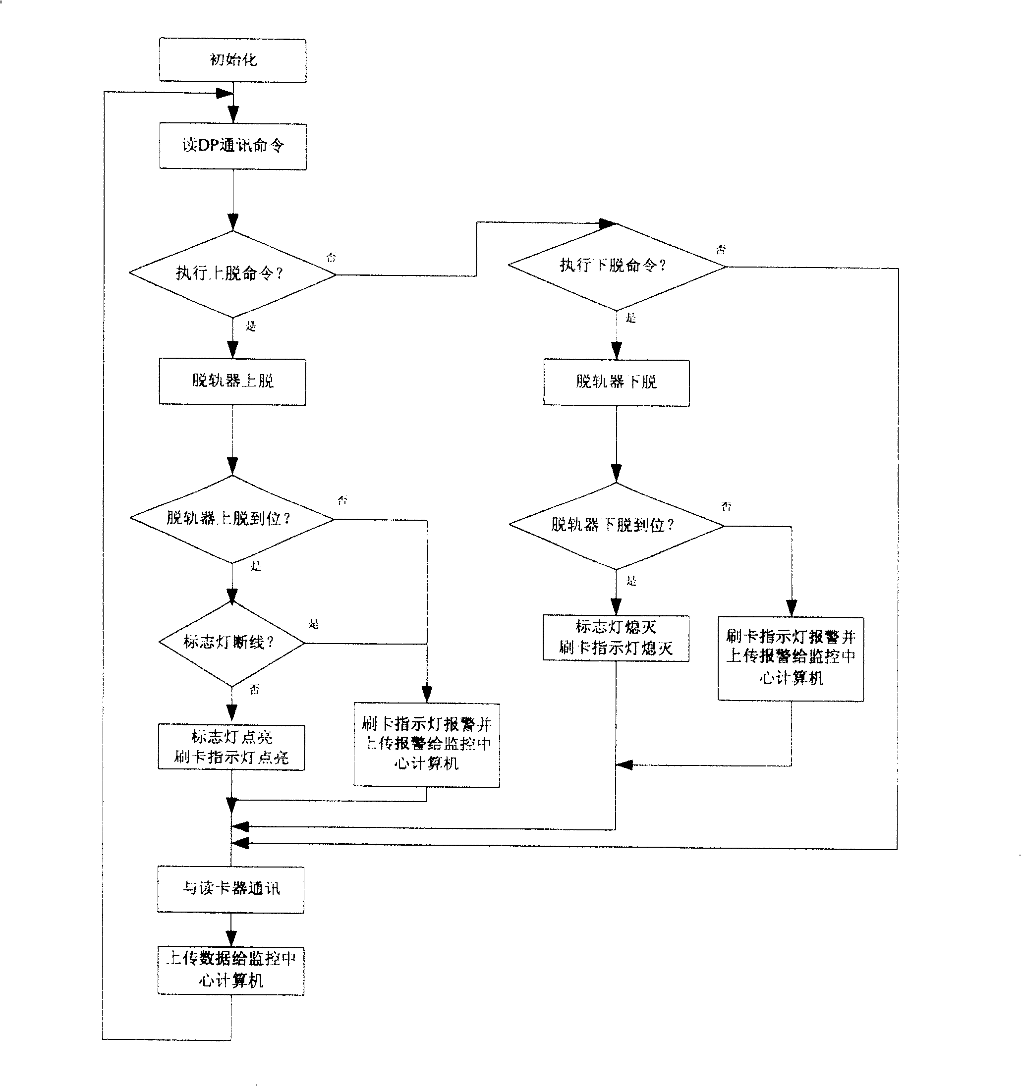 Controller of electric derailer for radio-frequency IC card reader based on field bus