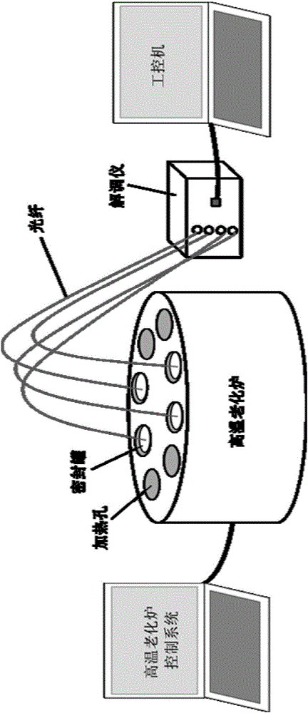 Lab high-temperature aging experiment system for gel state composite fuel