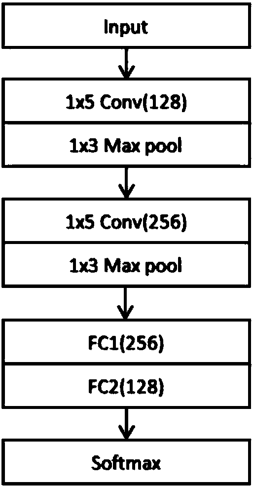 Multi-parameter monitoring data analysis method and multi-parameter monitor