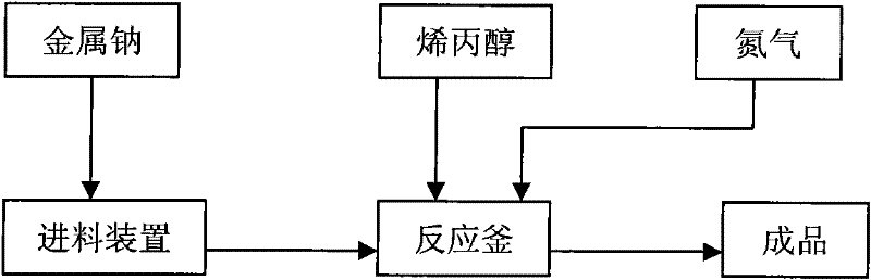 Catalyst for preparing polyalkyl glycol allyl amyl ether and preparation method thereof