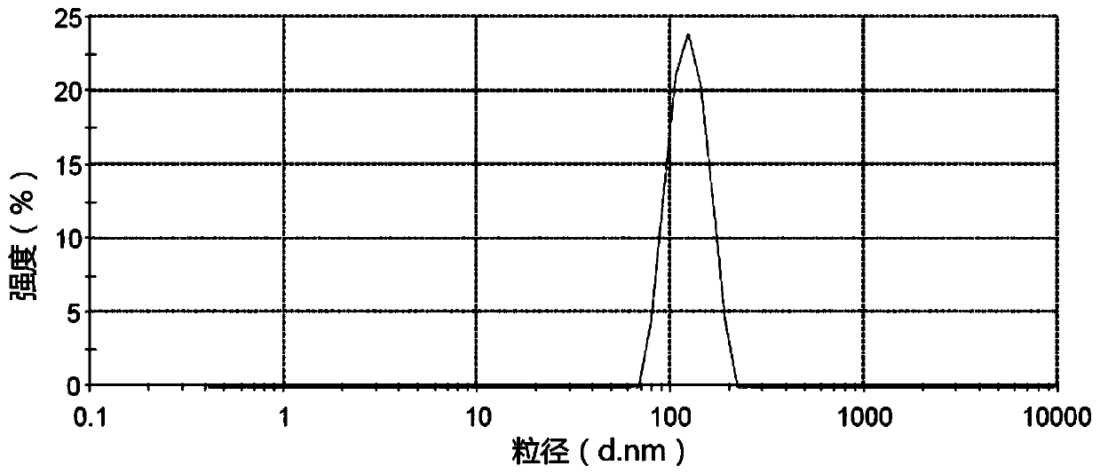 Aprepitant nanocrystal suspension and preparation method and application thereof