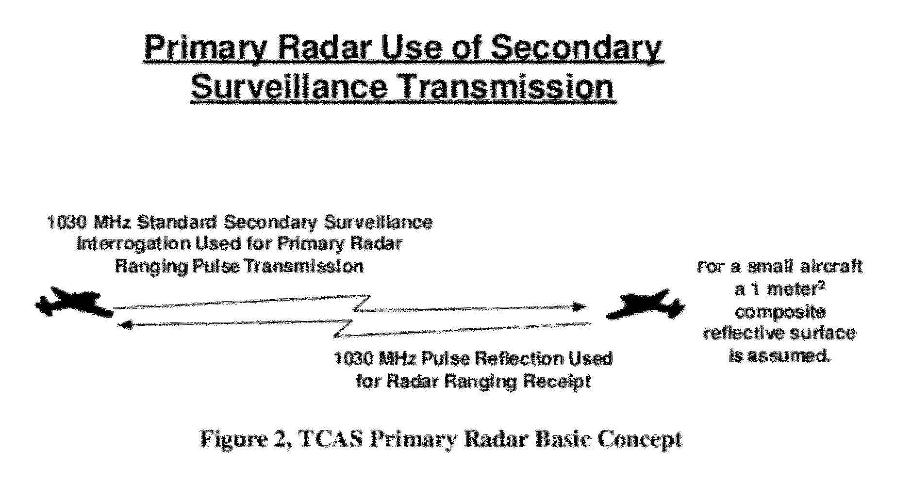 Systems and methods of providing a tcas primary radar