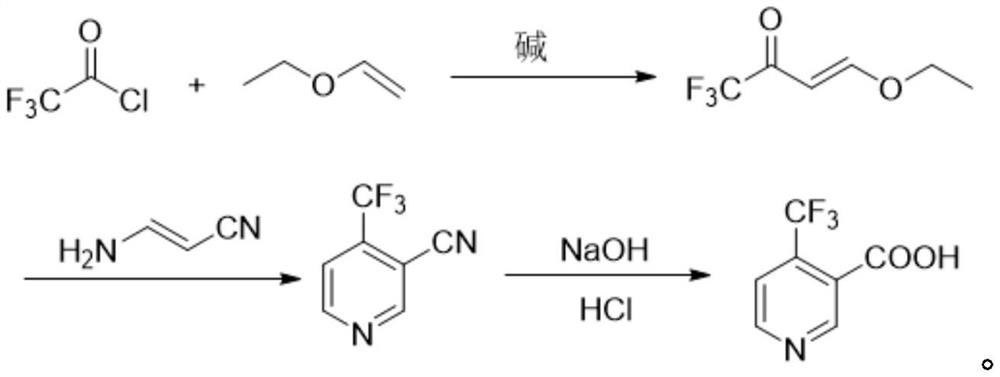 The preparation method of 4-trifluoromethyl nicotinic acid
