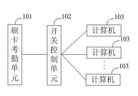 Switching control system of computer